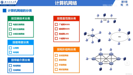 計(jì)算機(jī)網(wǎng)絡(luò)入門 從基礎(chǔ)概念到體系結(jié)構(gòu)概述